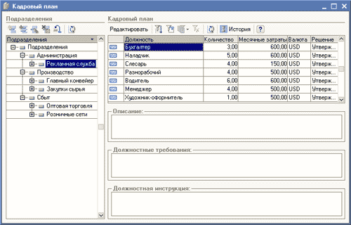 Кадровый план