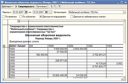 Шахматная ведомость