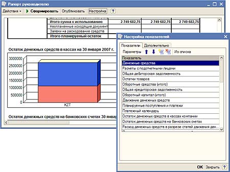 Рапорт руководителю