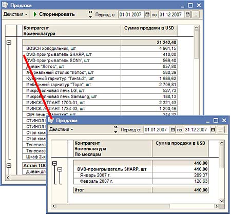 Детальный отчет
