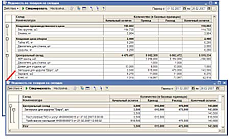 Ведомость по товарам на складах