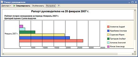 Рапорт руководителю