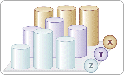 Классификация по регулярности закупок