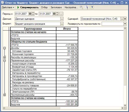 Отчет по бюджету