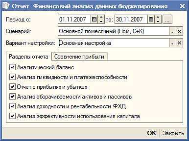 Финансовый анализ данных бюджетирования