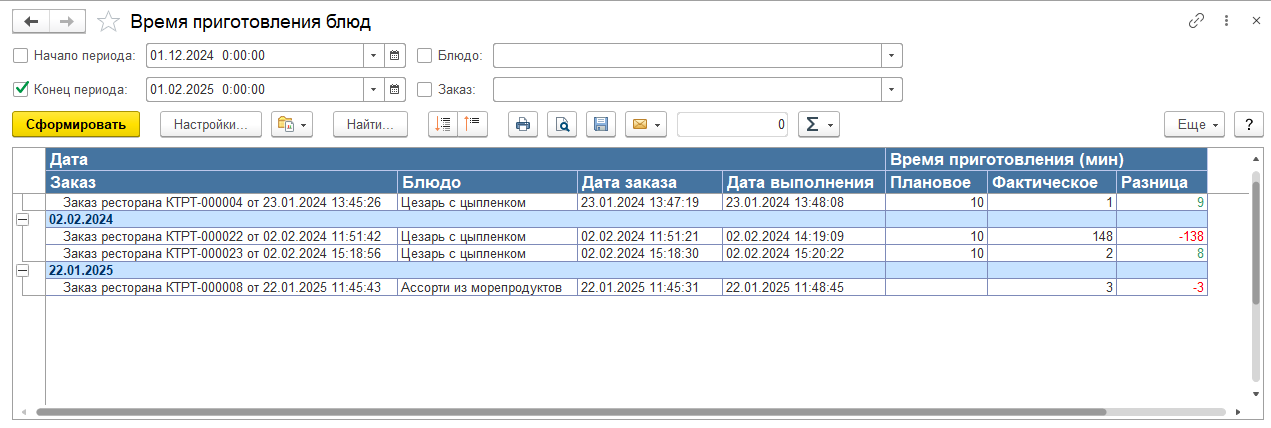 Специализированная отчетность