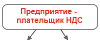 Предприятие - плательщик НДС